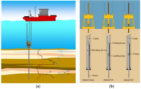 marine penetrometer pdf